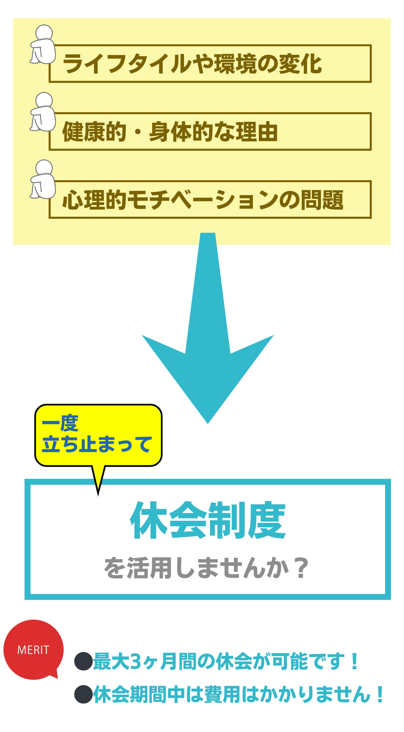 休会制度を活用しませんか？