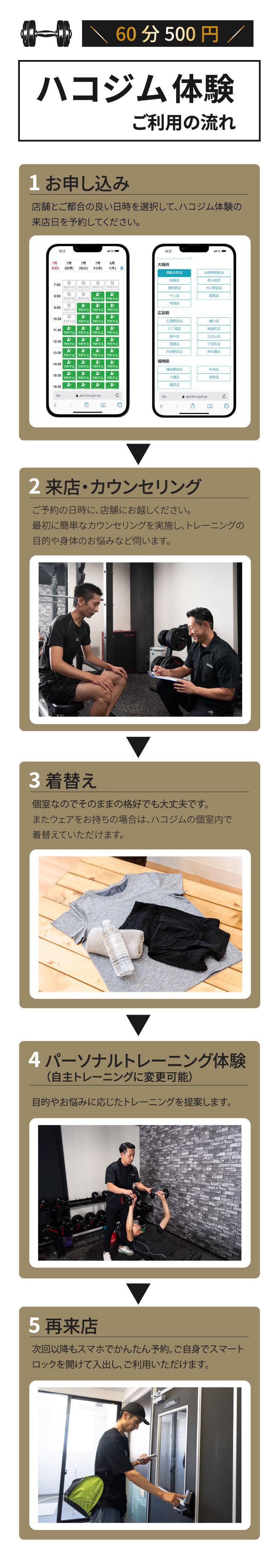 ダイエット　初心者も安心　フィットネス