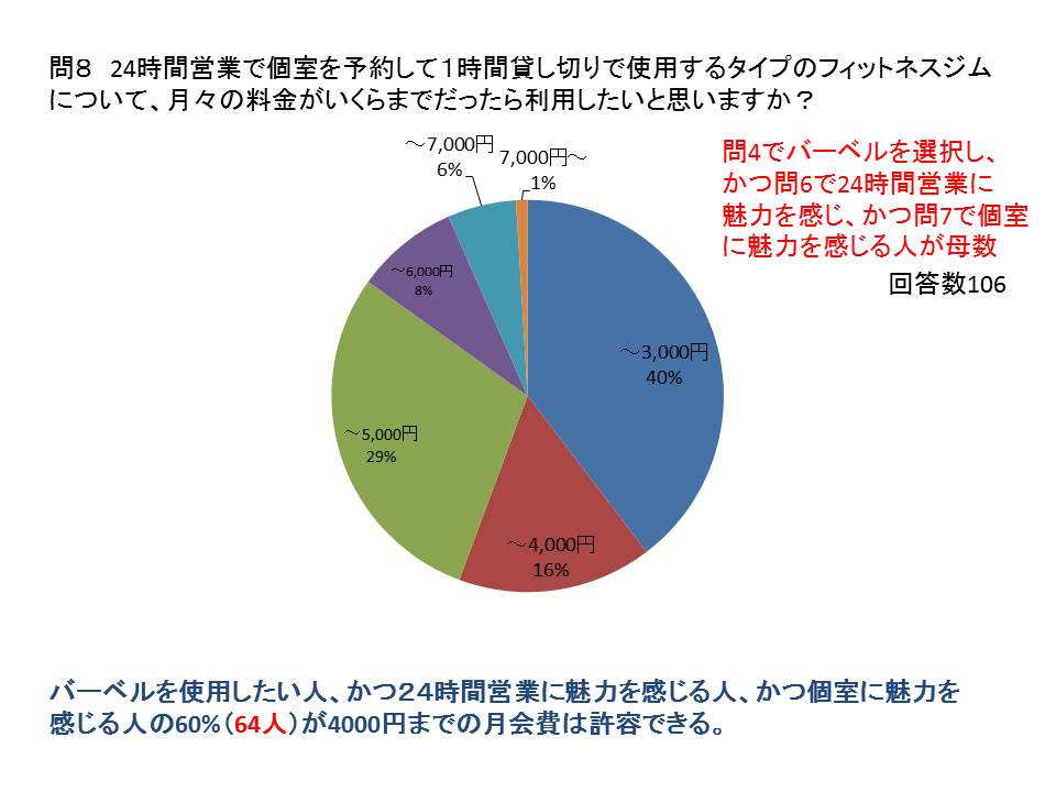 広島におけるフィットネスジムおよびパーソナルトレーニングに関する市場調査結果 ハコジム