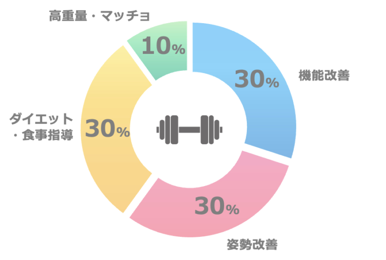 ベストパートナー 応能学習システム 問題シート 要点シート - 参考書